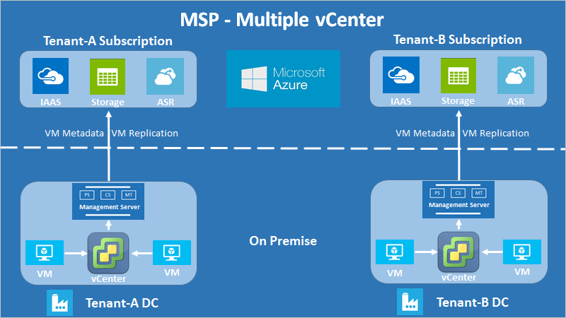 共享 HSP 架构图。