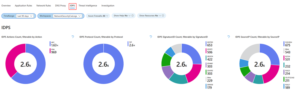 Screenshot showing the IDPS tab.