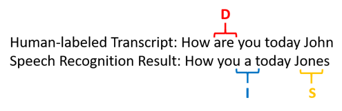 显示错误标识字词的示例的屏幕截图。