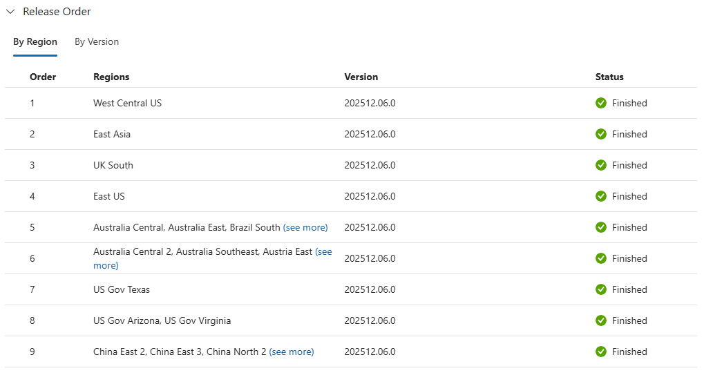Web 浏览器中显示的 AKS 发行跟踪器的节点映像顺序表的屏幕截图。