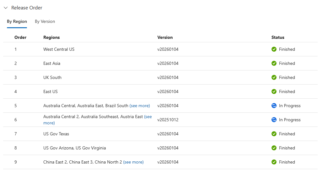 Web 浏览器中显示的 AKS 发行跟踪器的版本顺序表的屏幕截图。