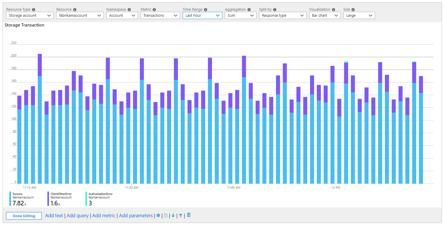 屏幕截图显示了按响应类型拆分的存储事务的大型指标条形图。