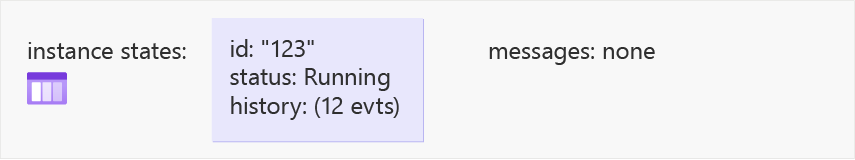 显示最终业务流程协调程序工作项提交后的任务中心状态（步骤 6）的关系图。