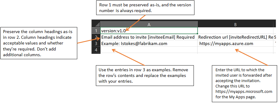 电子表格的屏幕截图，其中标注说明了每一行和列的用途和值。