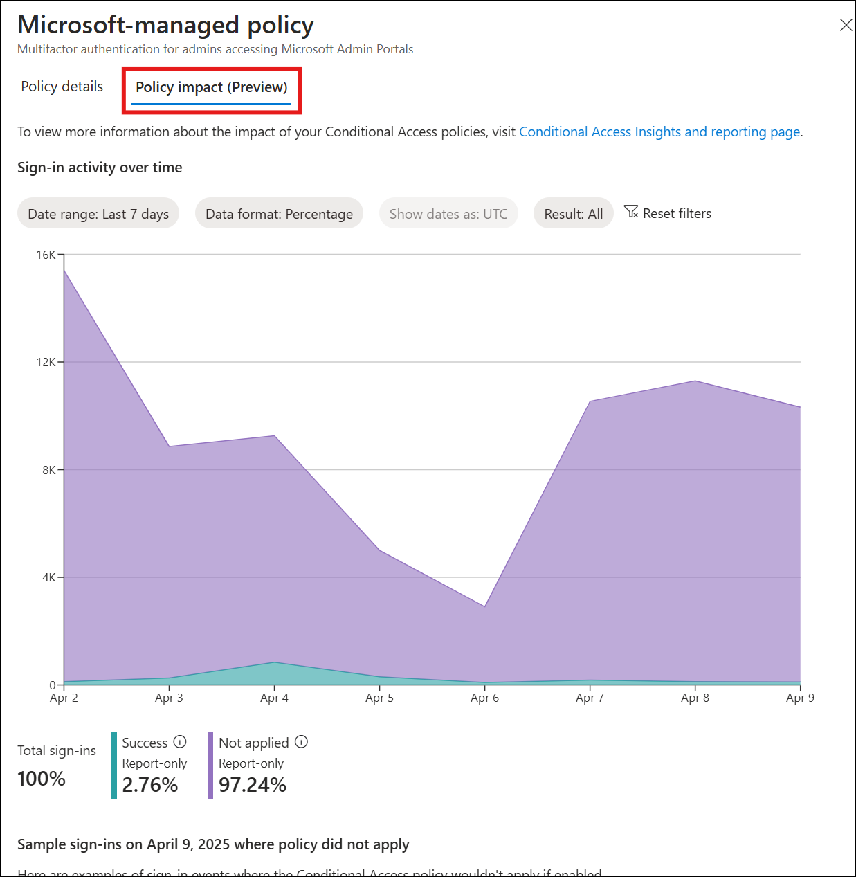 显示策略对组织的影响的屏幕截图。
