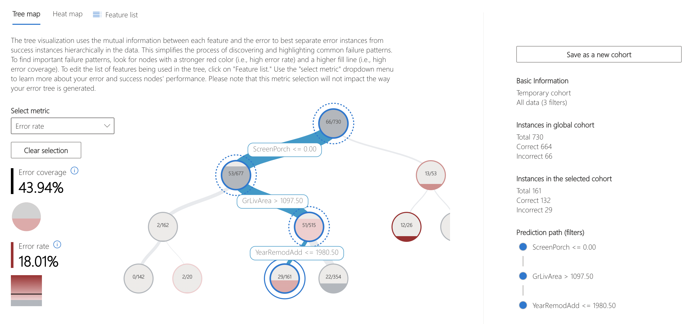 Screenshot of an error analysis tree that shows cohorts with higher or lower error rates and coverage.
