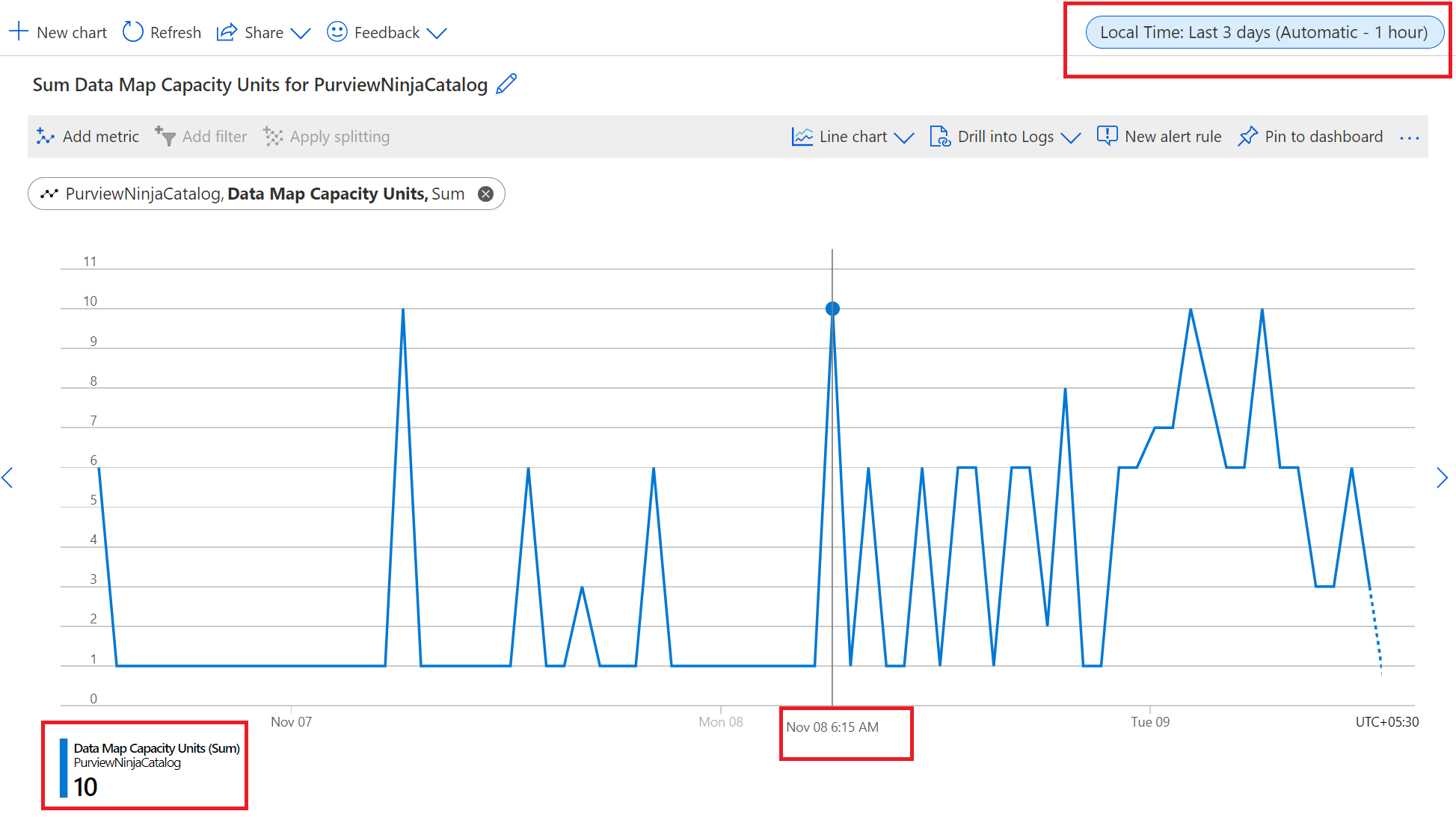 菜单的屏幕截图，显示三天时间范围内消耗的数据地图容量单位。