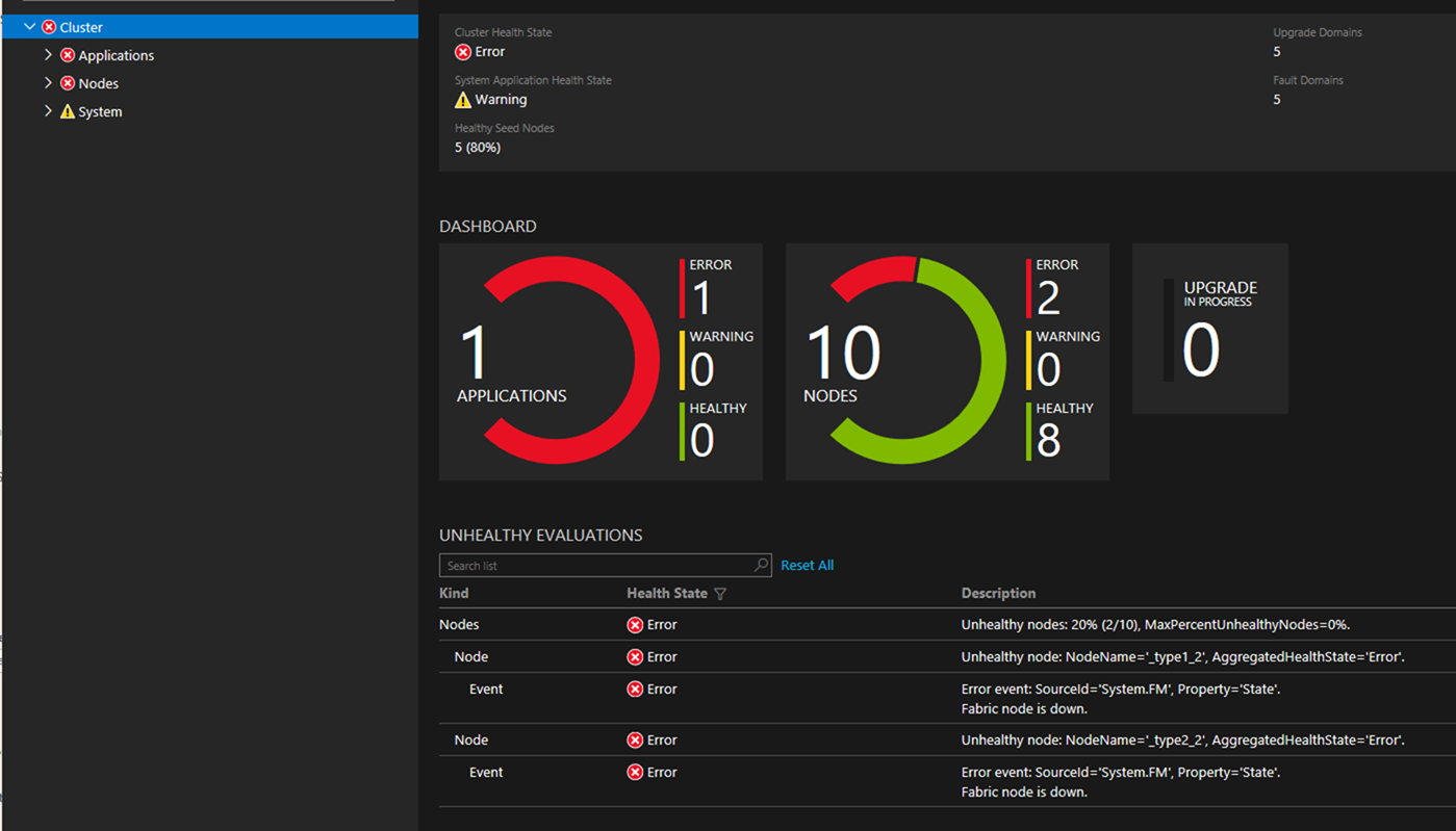 不正常群集的图像