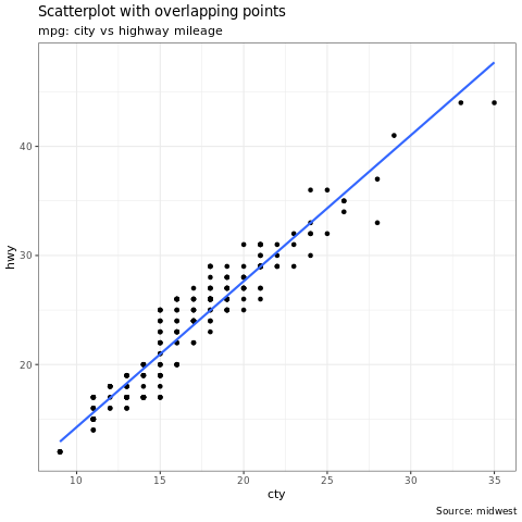 ggplot2 图形示例的屏幕截图。