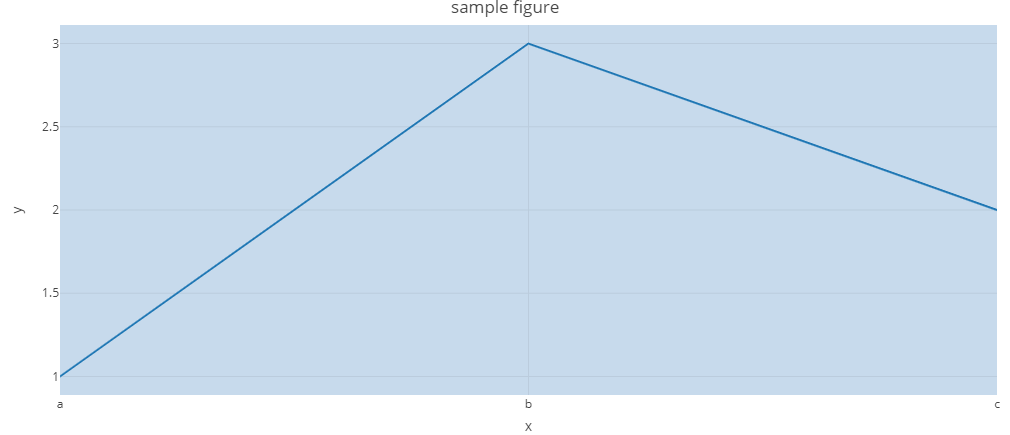 Plotly 图形示例的屏幕截图。