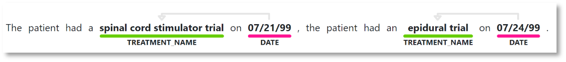 An example of a date entity.