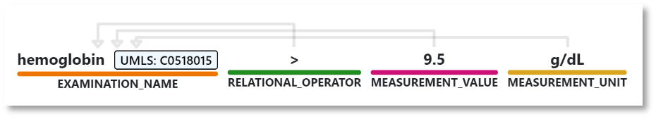 An example of a measurement unit entity.