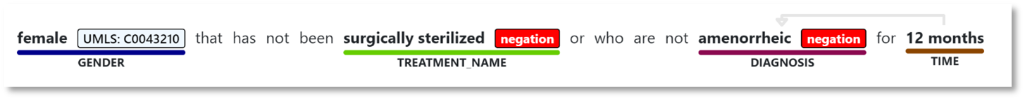 An example of a treatment name entity.