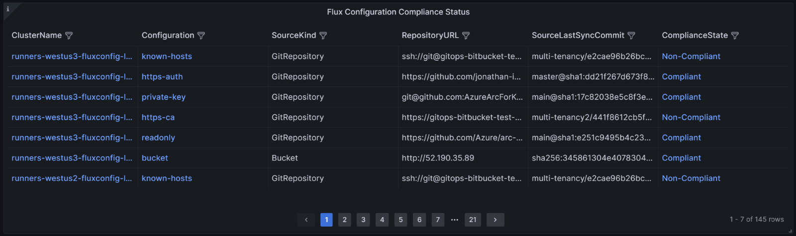 屏幕截图显示了“应用程序部署”仪表板中的“Flux 配置符合性状态”表。