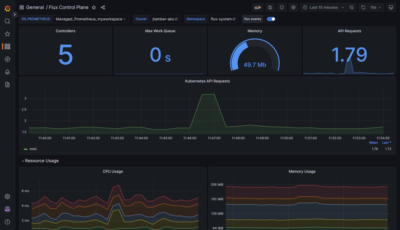Flux 控制平面仪表板的屏幕截图。