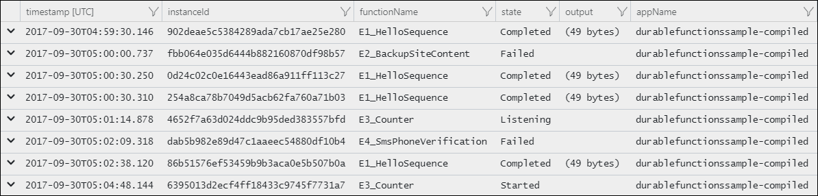 Application Insights 的屏幕截图，其中显示了包含实例 ID 和状态的单个实例摘要查询结果。