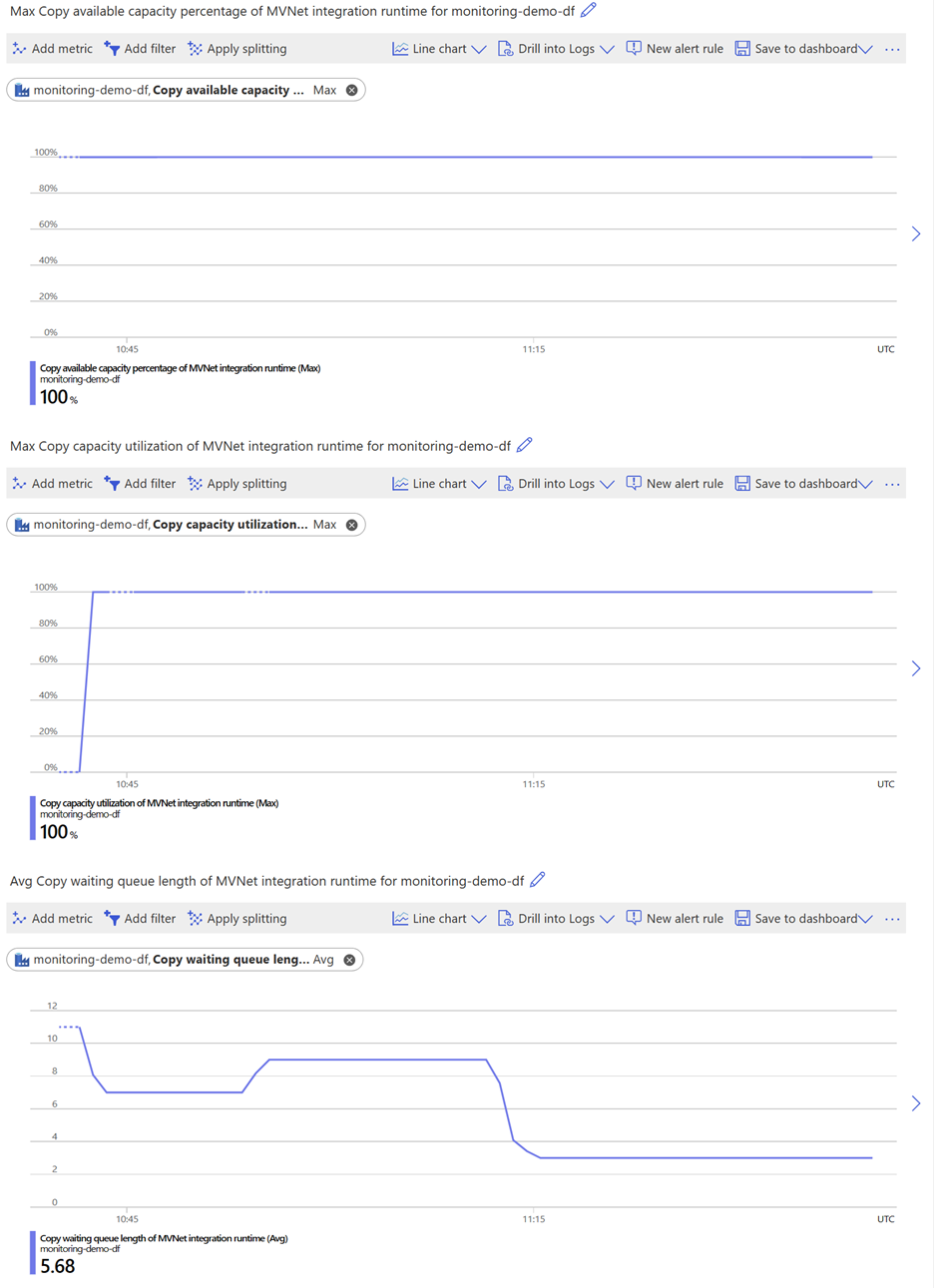 托管虚拟网络内集成运行时成本导向场景的屏幕截图。