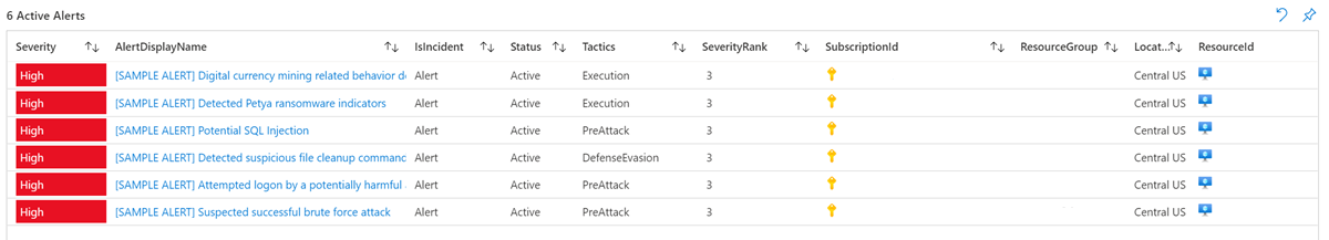 屏幕截图显示了特定资源的所有高严重性活动警报。