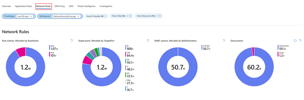 Screenshot showing network rules tab.