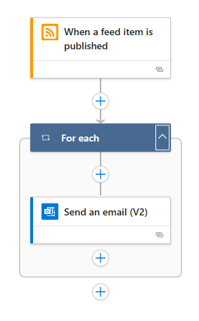 屏幕截图显示了工作流设计器、名为“For each”的作和名为“发送电子邮件”的作，现在位于“For each”作内。