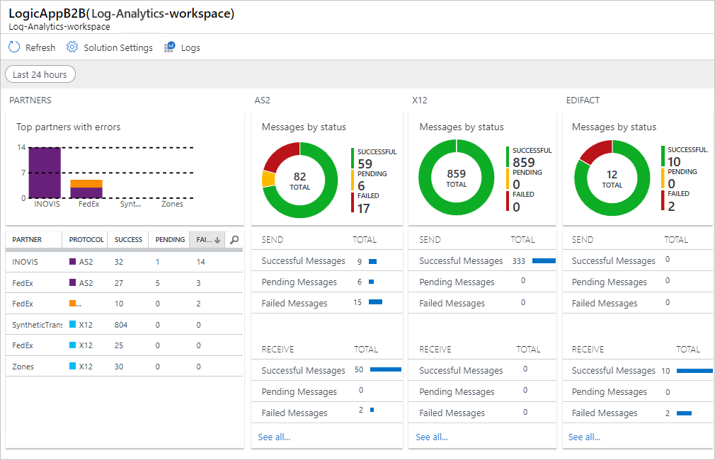 查看邮件的状态