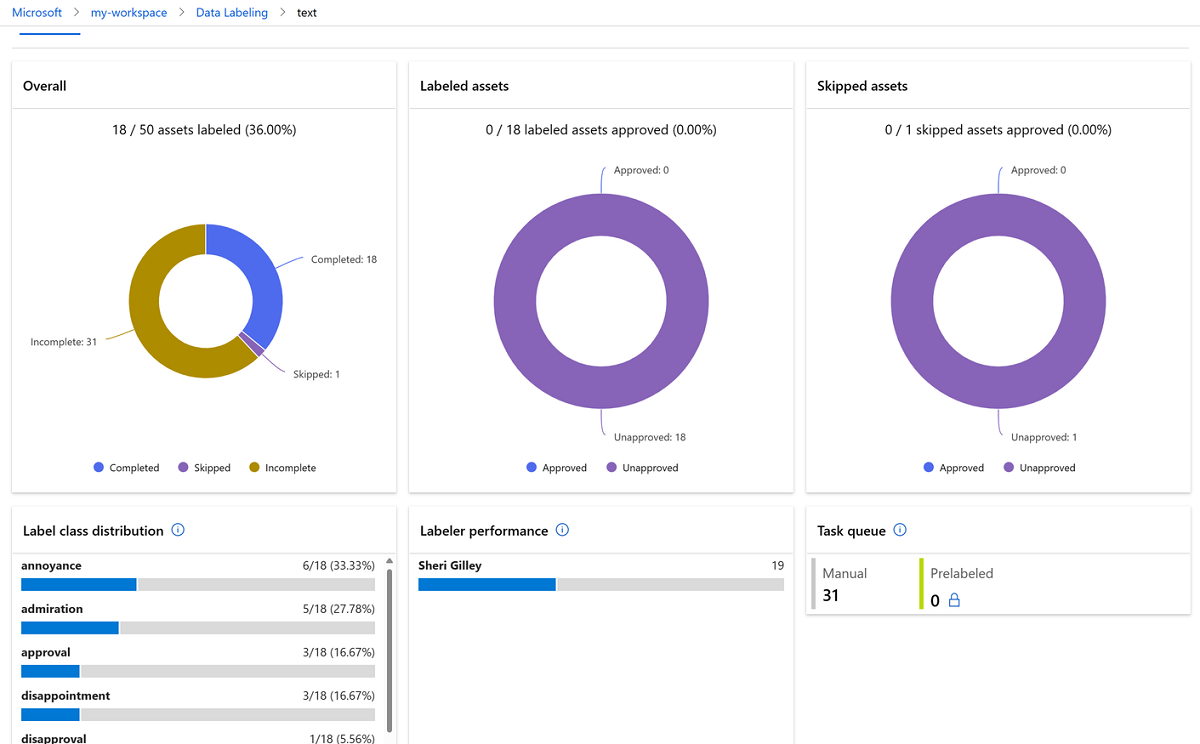 显示文本标记仪表板的屏幕截图。