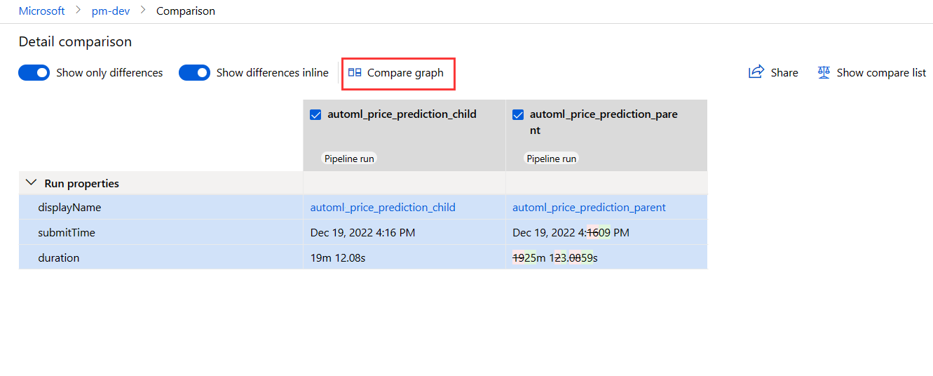 详细信息比较的屏幕截图,其中突出显示了比较图。