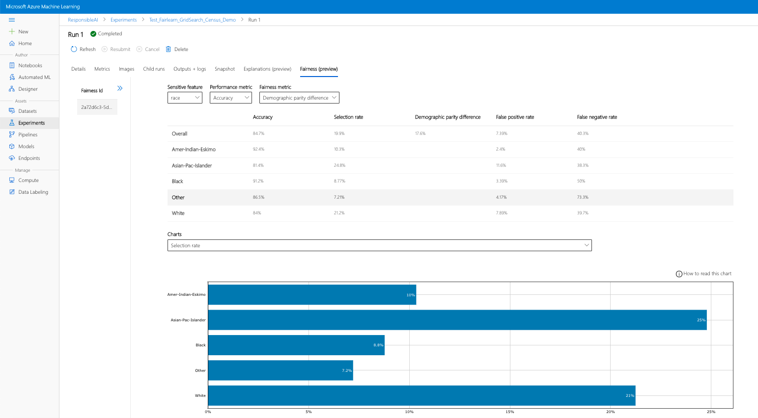 公平性仪表板分配