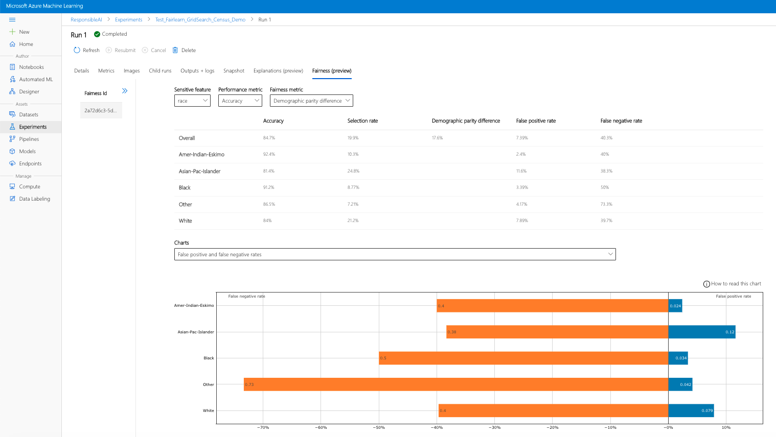 公平性仪表板服务质量