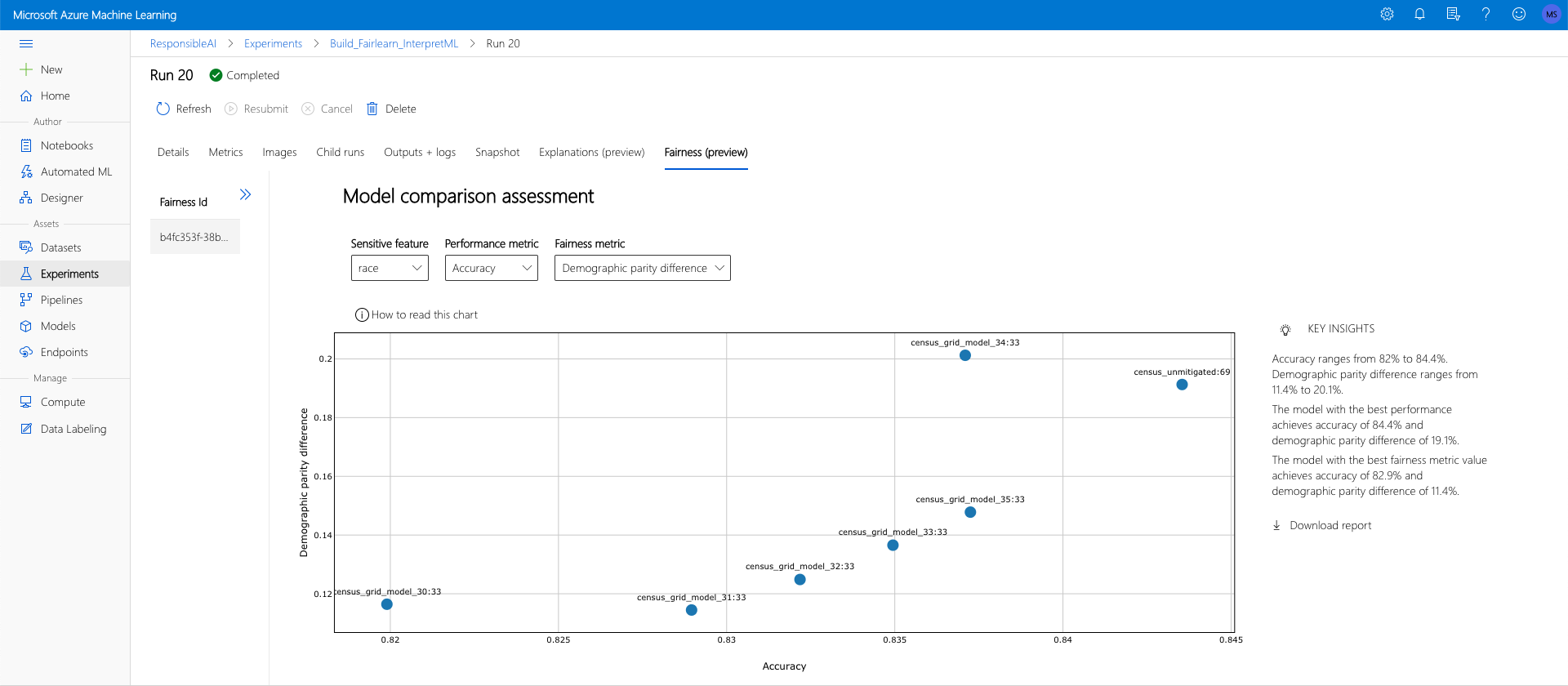 模型比较公平性仪表板
