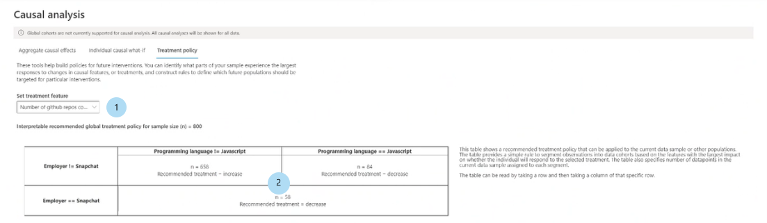 仪表板的屏幕截图,其中显示“处理策略”窗格中的因果分析。