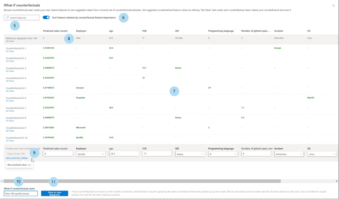 仪表板的屏幕截图,其中显示了 what-if 反事实。