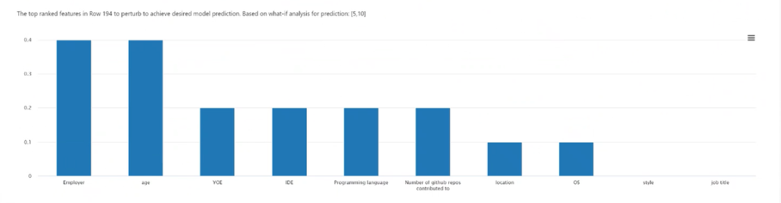 仪表板的屏幕截图,其中显示了排名靠前的特征图。