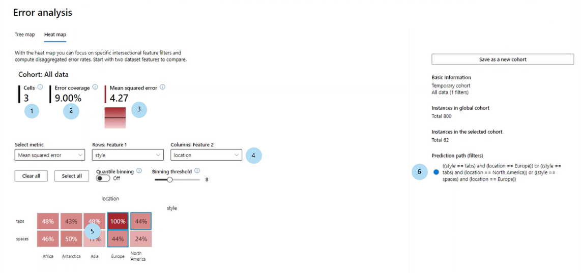 仪表板的屏幕截图,其中显示了错误分析热度地图以及要比较的特征列表。