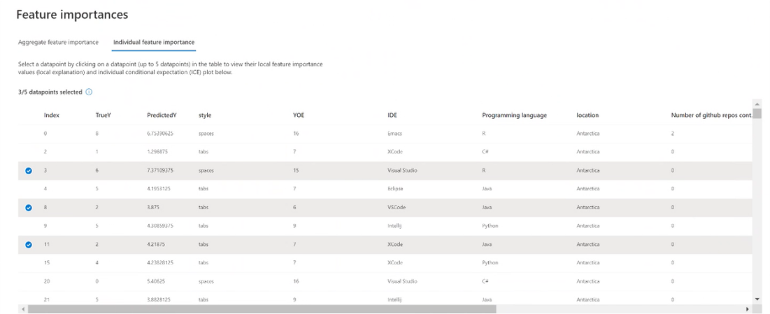 仪表板的屏幕截图,其中显示了“单个特征重要性”窗格。