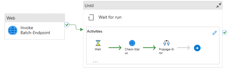 显示你正在创建的管道的概要结构的示意图。