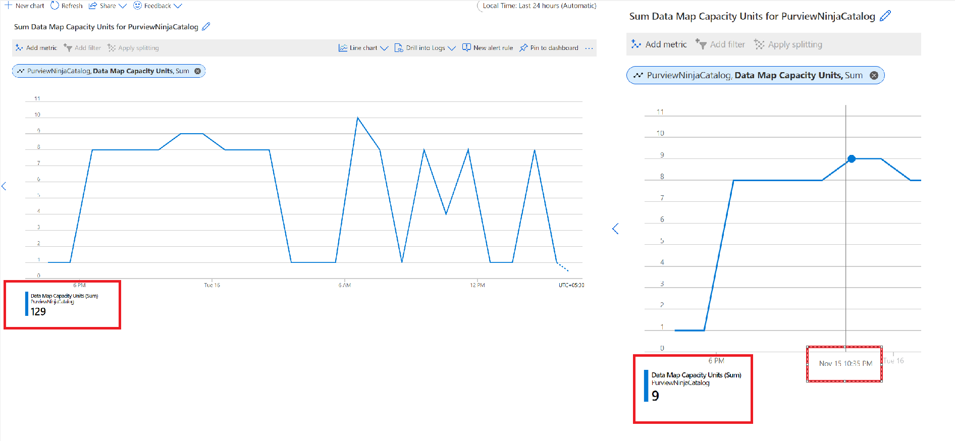 菜单的屏幕截图，显示 24 小时内所消耗的数据映射容量单位。
