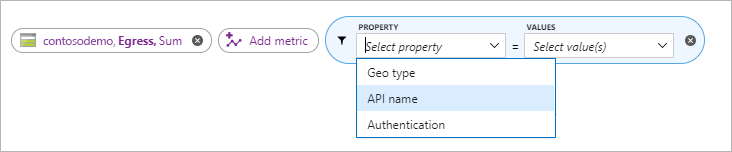 Azure 存储静态网站指标 API 名称