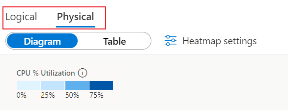显示作业关系图切换器的屏幕截图。
