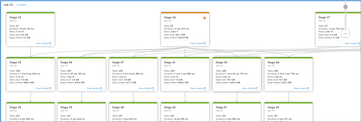 阶段展开后的屏幕截图。