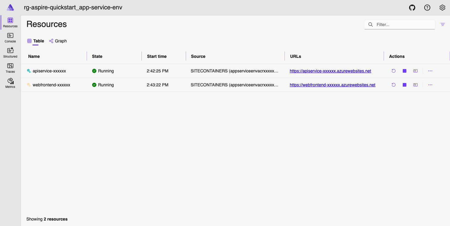 Azure 应用服务中运行的应用的 Aspire 仪表板的屏幕截图。