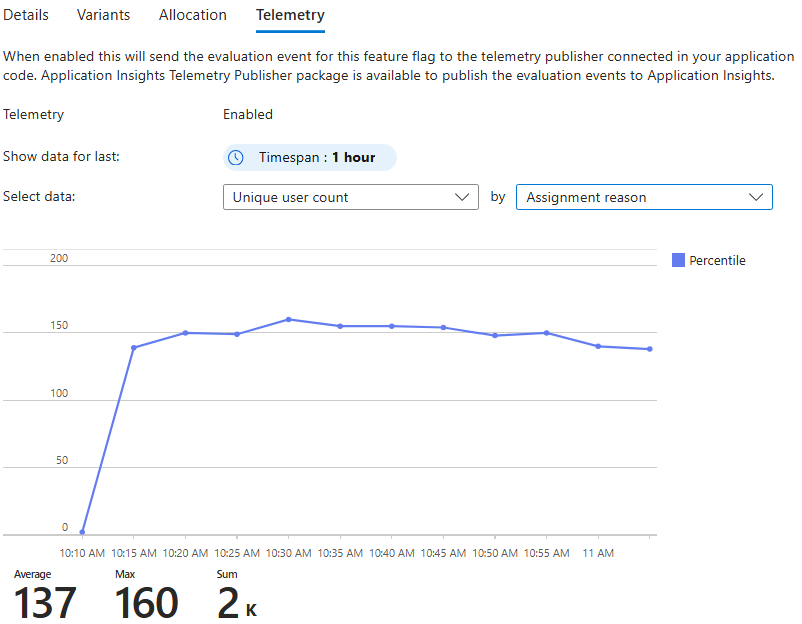 Azure 门户的屏幕截图，在遥测选项卡中按分配原因查看事件总数。