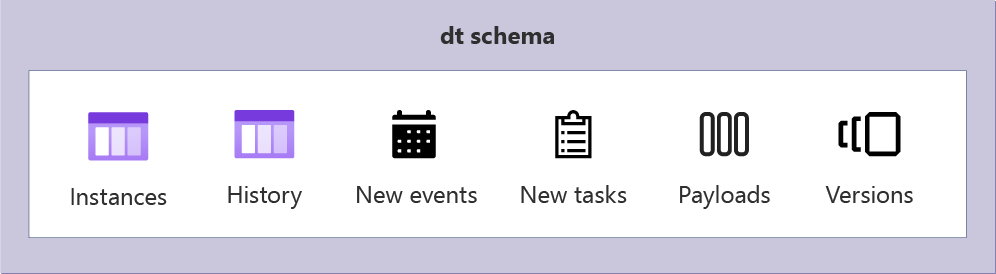 显示 MSSQL 存储组织的示意图。