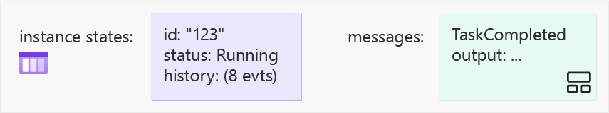 显示第二个活动工作项提交后的任务集线器状态图（步骤 5）。