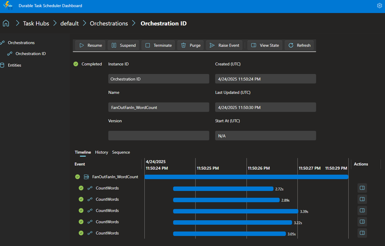 显示 Java 示例业务流程实例详细信息的屏幕截图。