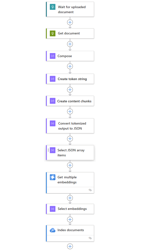 屏幕截图显示了完整的实例工作流。