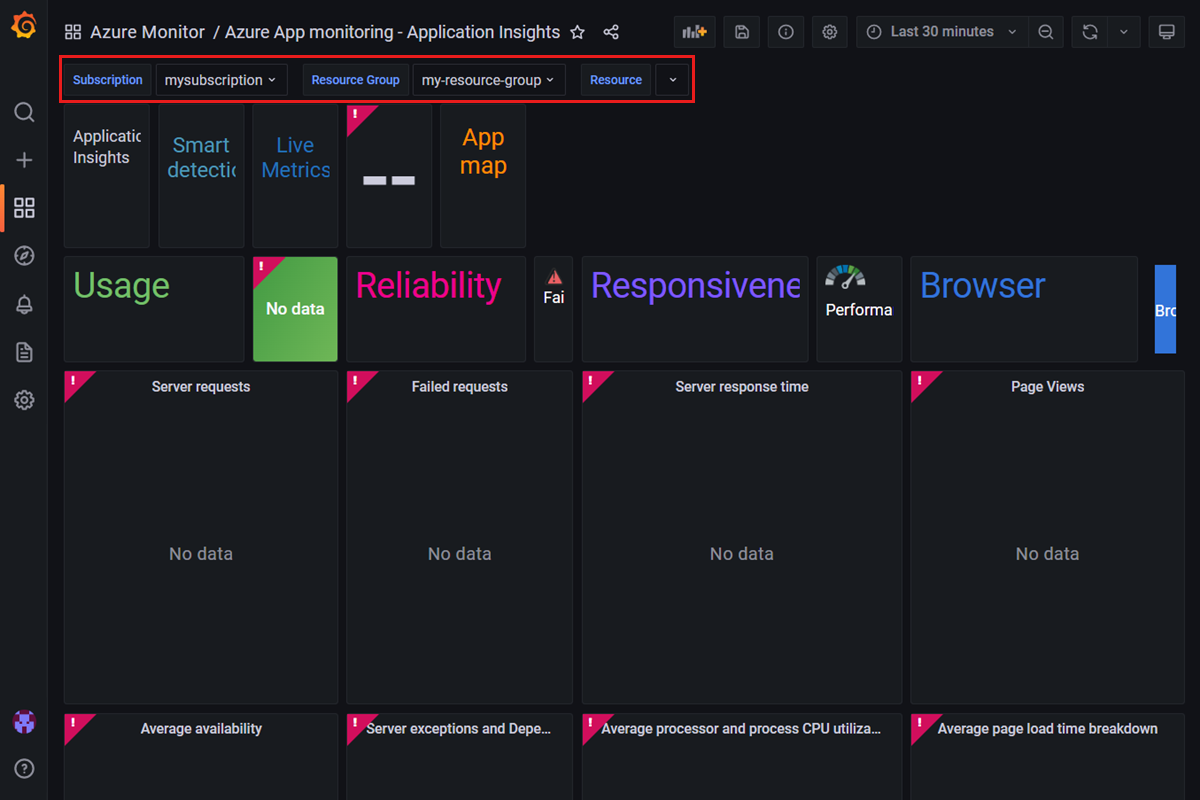 Azure 托管 Grafana 工作区的屏幕截图：查看仪表板信息。