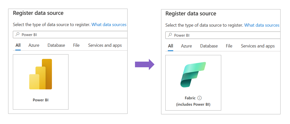 显示 Power BI 数据源重命名为 Fabric 的图形。