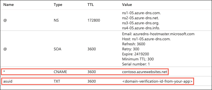 显示到 Azure 应用的导航的屏幕截图。