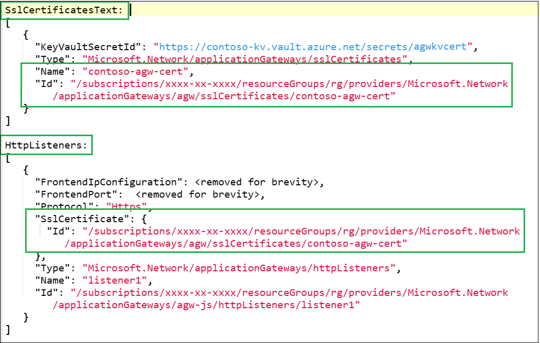 该图显示证书如何链接到侦听器。